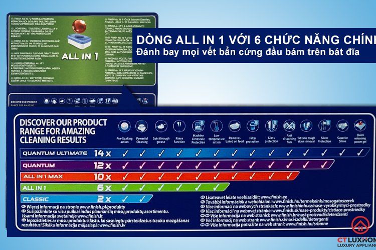 Viên rứa bát Finish all in 1    50 viên